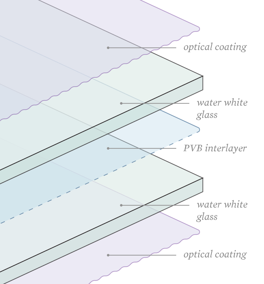 UltraVue AR laminated - Copy